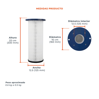 Filtro Hepa Psi Para Colectores Husqvarna S36, S13, S26
